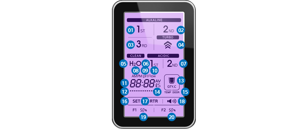 LCD Display and Touch Pad Overview