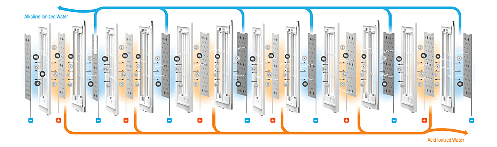 Industry's first & largest Electrolytic Cell