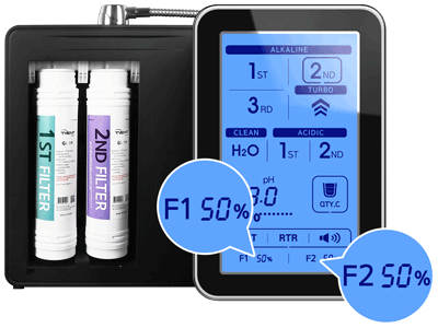 Filter Usage Indication and Replacement Time Guide