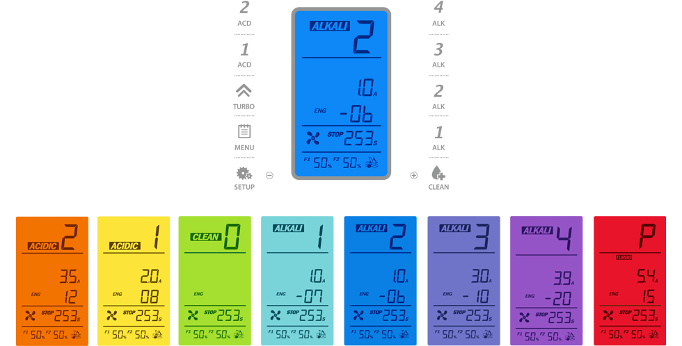 DISPLAY COLORS