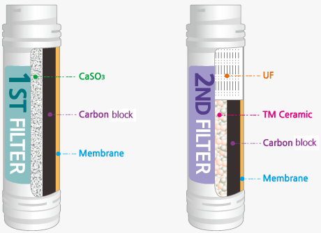 FILTER SYSTEM