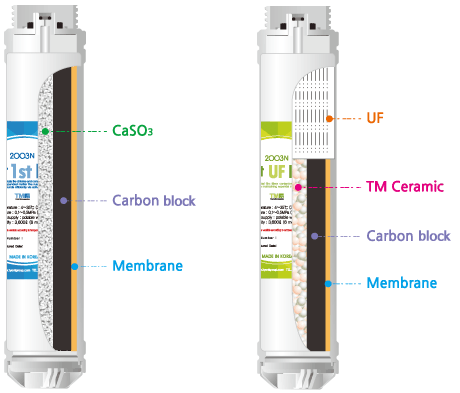 FILTER SYSTEM