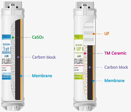 FILTER SYSTEM