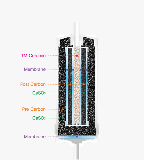 Filter system