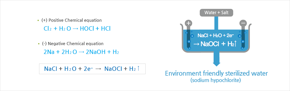 Sterilized water producer