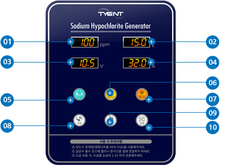 Controls and display