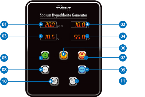 Controls and display