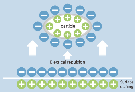 The features of strong alkaline electrolyzed water