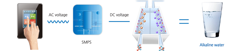 SMPS Power Supply Device