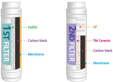 FILTER SYSTEM